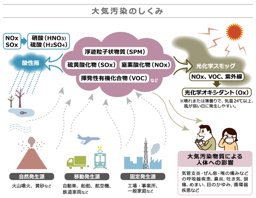 空気の質が悪いと血圧に影響が出ますか?